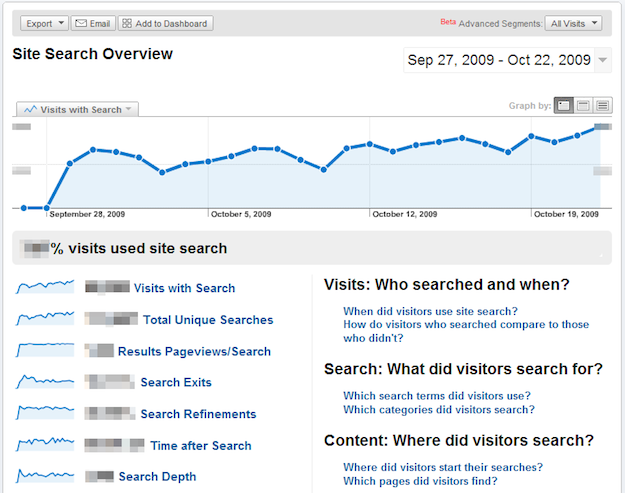 Google Analytics Google Analytics