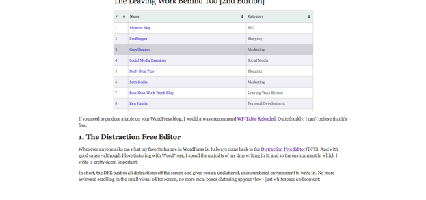 Distraction Free Editor Distraction Free Editor