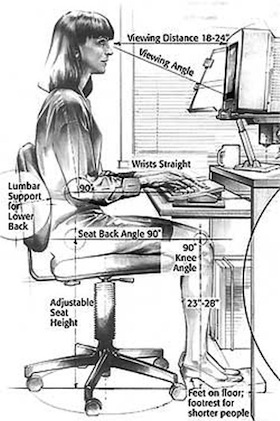 Ergonomics Ergonomics