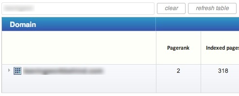 Rank Tracking