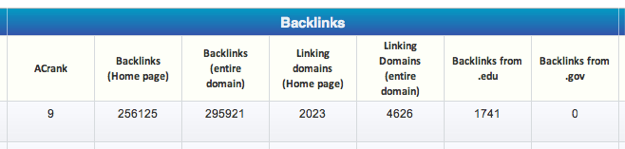 Backlinks