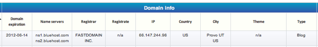 Domain Info