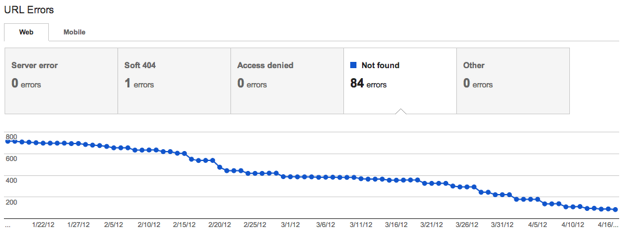 URL Errors