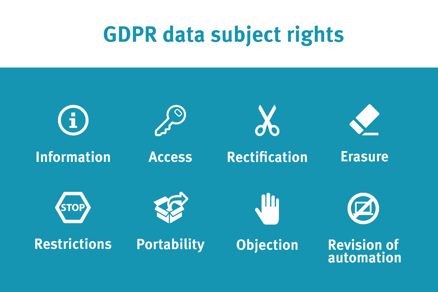 gdpr rights