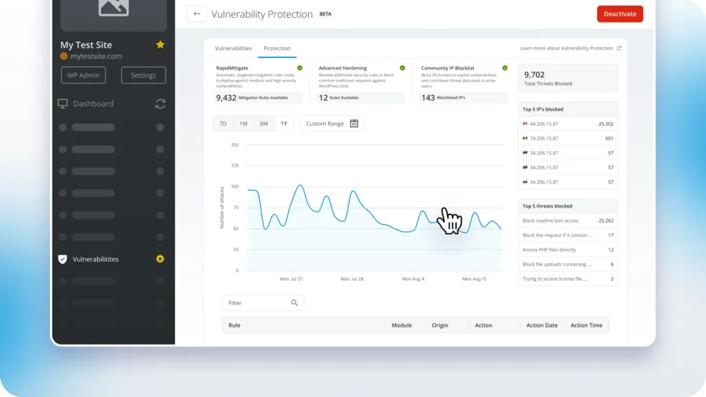 WordPress vulnerability protection interface showing automated threat blocking with detailed statistics and monitoring graphs
